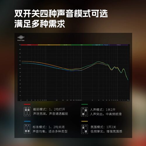 山灵Regal耳机入耳式圈铁动铁平板有线HiFi发烧级耳塞MG800 ME800 - 图1