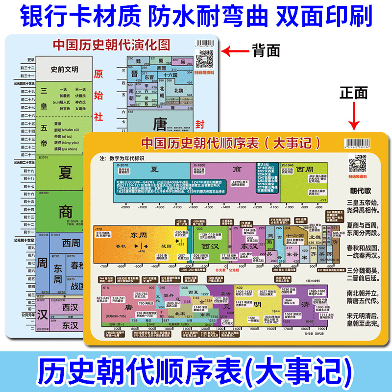 初中化学元素周期表卡片方程式七八九年级数学物理公式知识点速记 - 图0