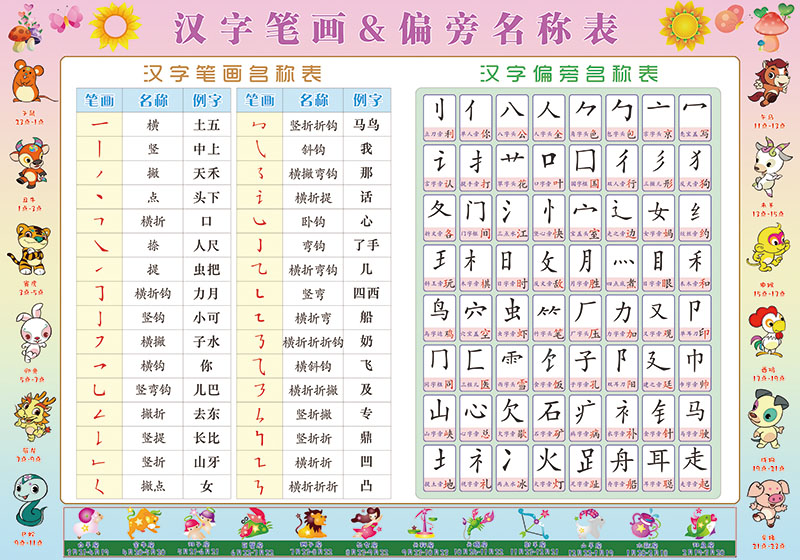 汉字部首名称推荐品牌 新人首单立减十元 21年6月 淘宝海外 汉字部首名称推荐品牌 新人首单立减十元 21年6月 淘宝海外