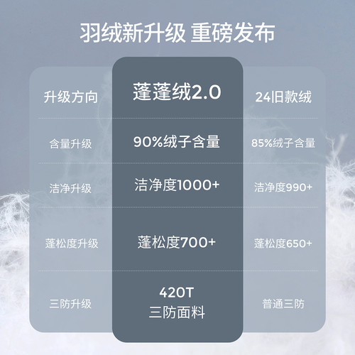 童泰婴儿羽绒马甲冬季宝宝衣服儿童休闲外出上衣男童女童鸭绒坎肩 - 图1