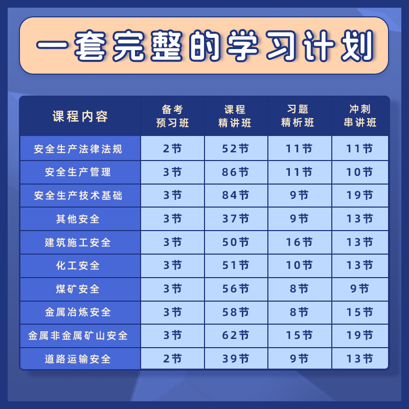 中级注册安全师工程师2024年教材网课视频讲义刷题库官方考试注安师其他化工建筑施工煤矿生产法律法规管理技术基础历年真题试卷 - 图0