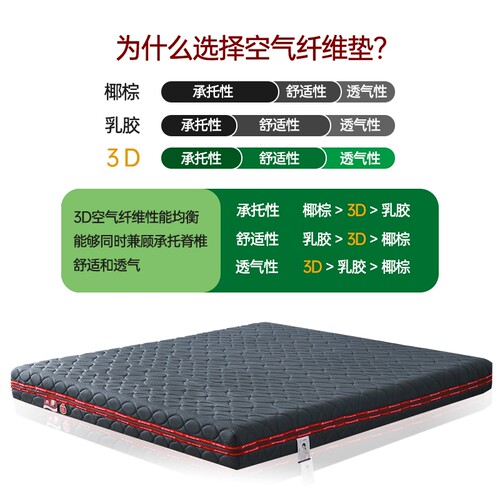 全3d空气纤维床垫透气防潮全拆式可水洗45纯6D儿童婴儿空气纤维垫 - 图2
