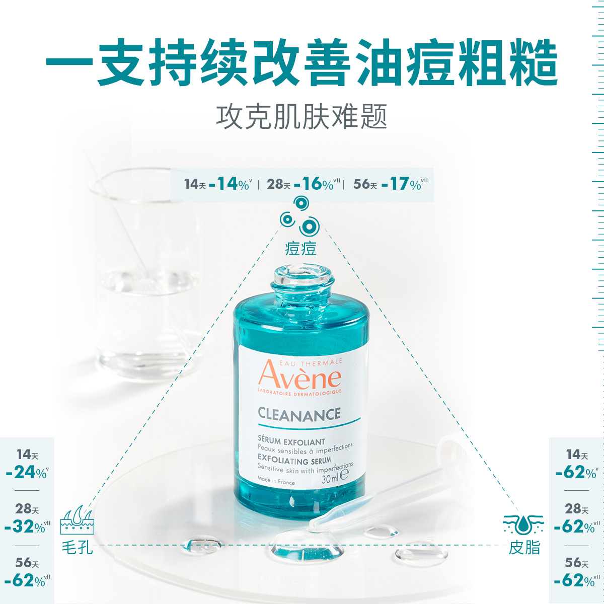 【 618付定抢限量礼】雅漾净颜复合精华30ml敏感肌控油改善痘肌