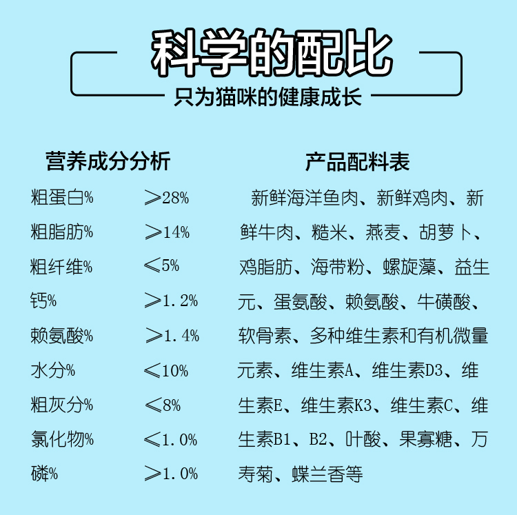 猫司令鱼肉猫粮天然粮幼猫成猫幼猫粮奶糕自制猫粮猫食粮主粮500g-图1