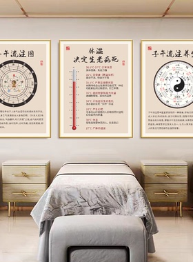 中医养生馆墙面装饰挂画艾灸推拿店铺子午流注养生宣传广告海报