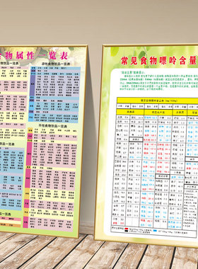 GI值升糖指数表糖尿病高血压饮食宜忌食谱表挂图食物嘌呤装饰画