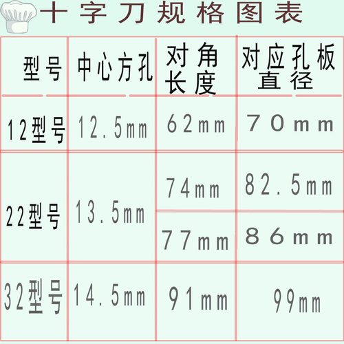 绞肉机刀头配件通用十字刀商用龟背刀12型22型32型绞肉机十字刀头 - 图0