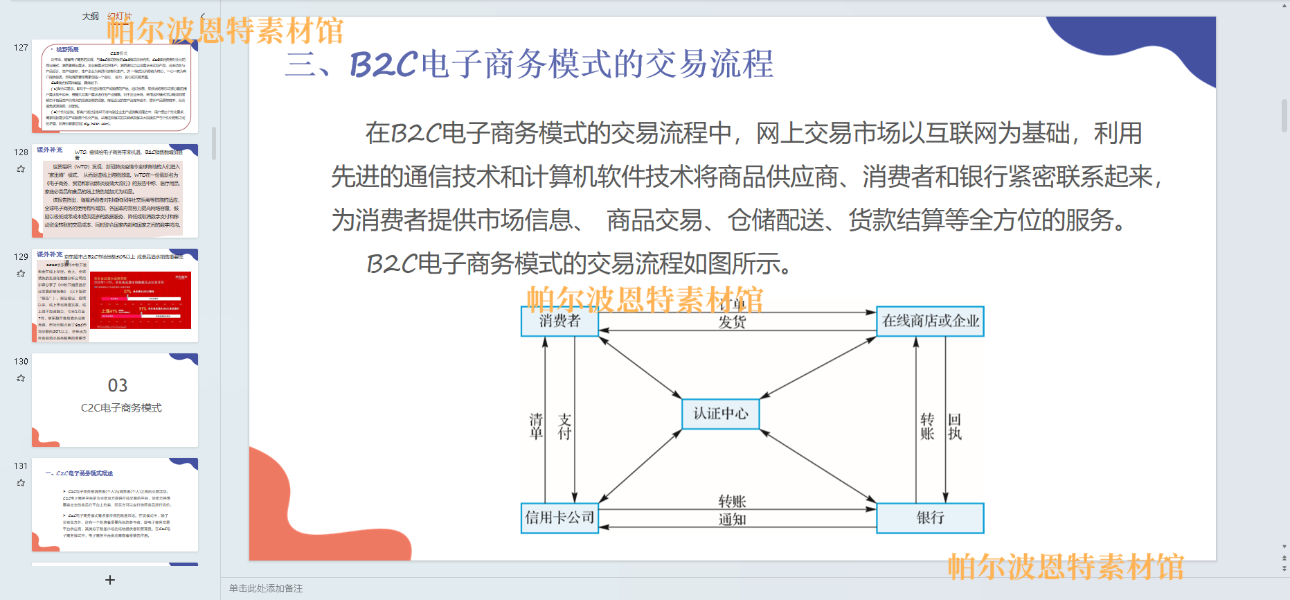 电子商务实用教程PPT课件详案试卷题教案讲备课模式网络营销物流 - 图0