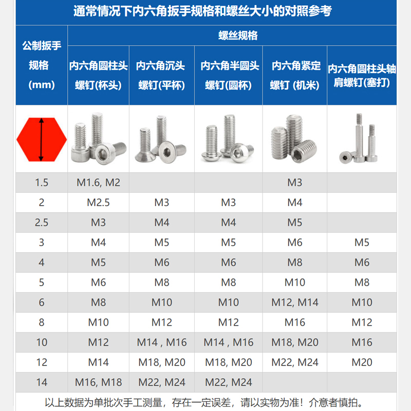 单个中长球头内六角扳手L型6方镀镍2 2.5 3 4 5 6 7 8 10 12 14mm-图0