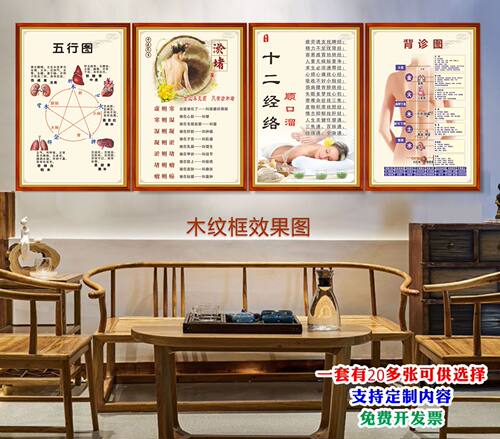人体五脏面部背诊图中医美容养生海报挂图经络不通原始点淤堵特价 - 图1