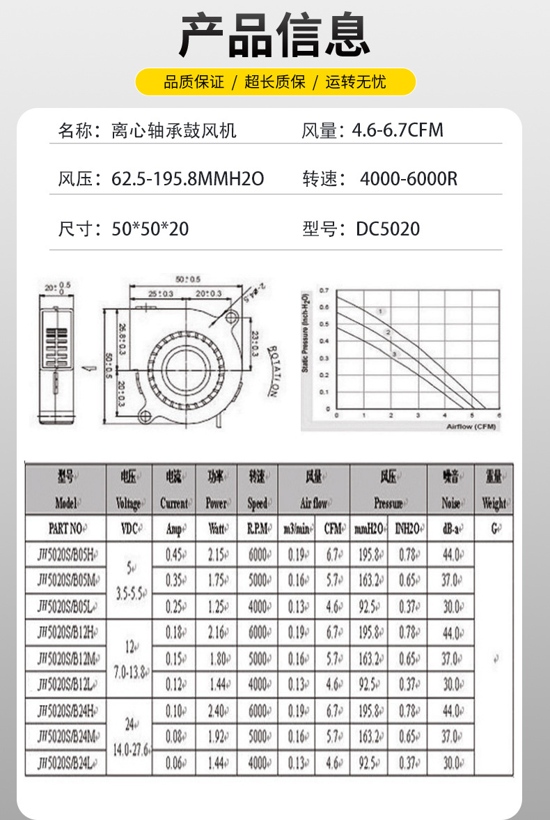 双滚珠5020直流离心涡轮鼓风机投影仪汽车加湿器净化器鼓风机 - 图2