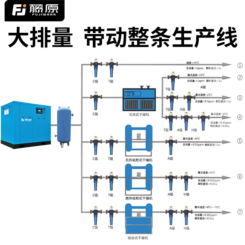 藤原螺杆空压机工业永磁变频螺杆式空气压缩机380v大型高压打气泵