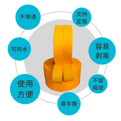 进口和纸胶带美纹纸7388纸胶带油漆用合纸分色纸喷漆装修墙面无痕 - 图2