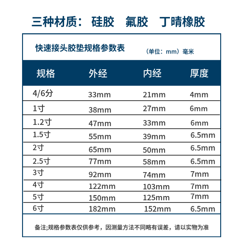 不锈钢快速接头密封垫圈垫片扳把式快速接头垫片耐油丁腈硅胶氟胶