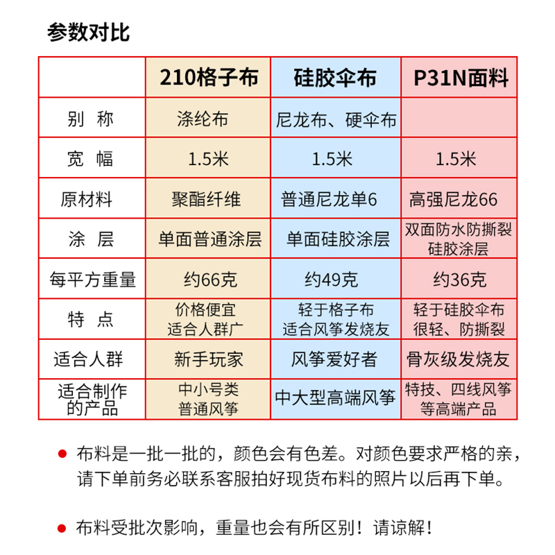 追风者风筝544软伞布 仿生蝴蝶P31N DIY面料 210格子布 硅胶伞布 - 图3