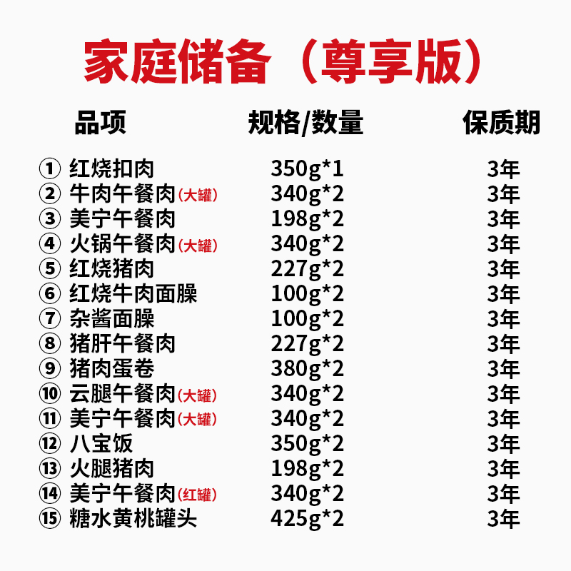 美宁午餐肉防灾应急物资超长期战略储备食物罐头压缩干粮战时食品 - 图3