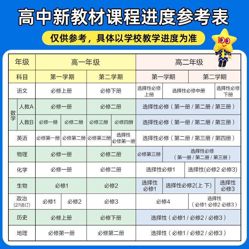 天星教育高中教材帮高一高二物理必修三数学必修二化学语文生物英语政治历史地理人教选择性必修第一册选修教材同步讲解读教辅全套 - 图0