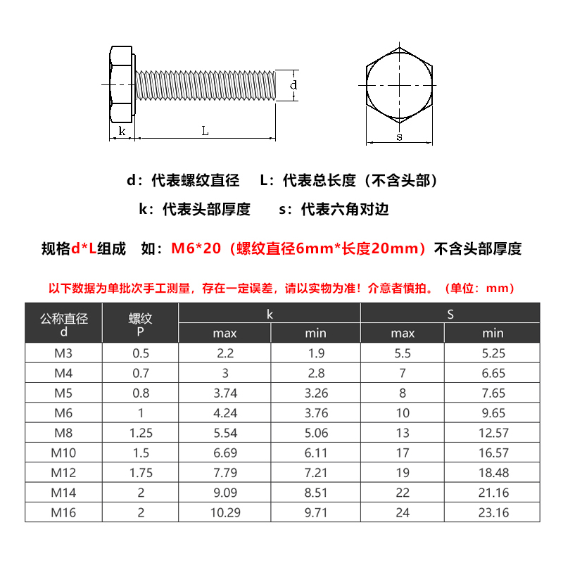 12.9级发黑全牙外六角螺丝M5 M6M8*8*10*12*16*20*25x30x35x40x55 - 图3