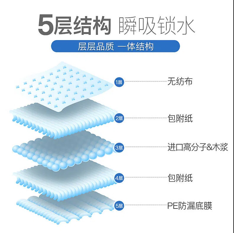 嘉添嘉福护理垫老人用成人纸尿垫隔尿垫成人尿不湿M号80片60x60cm - 图1