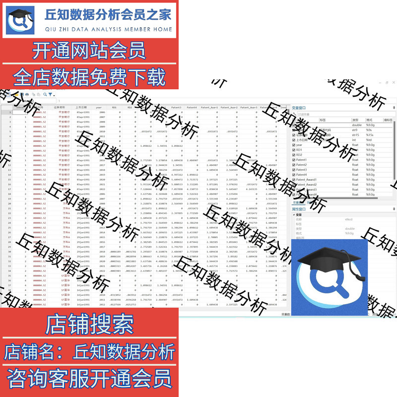 创新投入/产出/效率指标大全2022-2006含stata代码过程 参考 结果 - 图1