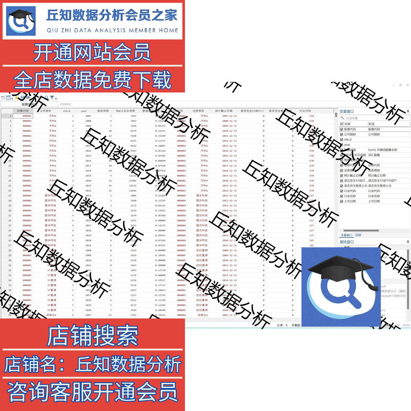 管理层短视主义指标2007-2022 Stata代码参考上市公司可匹配行业-图1