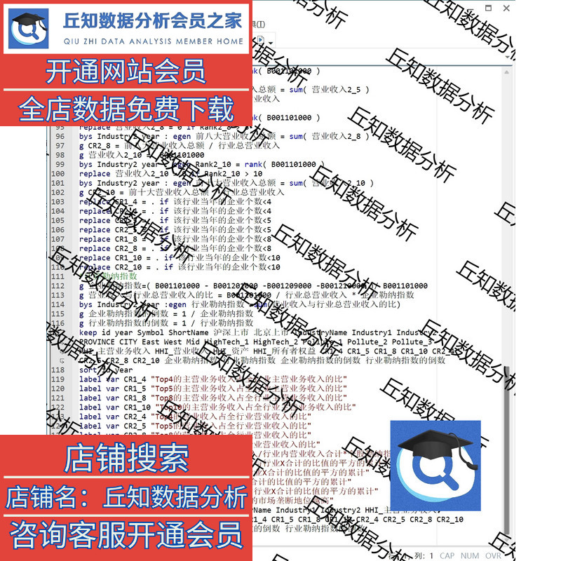 市场竞争程度数据大全2003-2022赫芬达尔、勒纳指数、行业集中度-图0