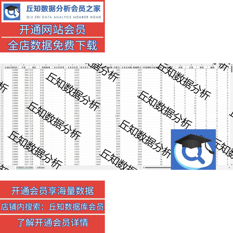 环境规制力度数据2023-2002年工作报告文本分析词频面板数据整理 - 图0