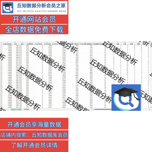 环境规制力度数据2023-2002年工作报告文本分析词频面板数据整理-图0