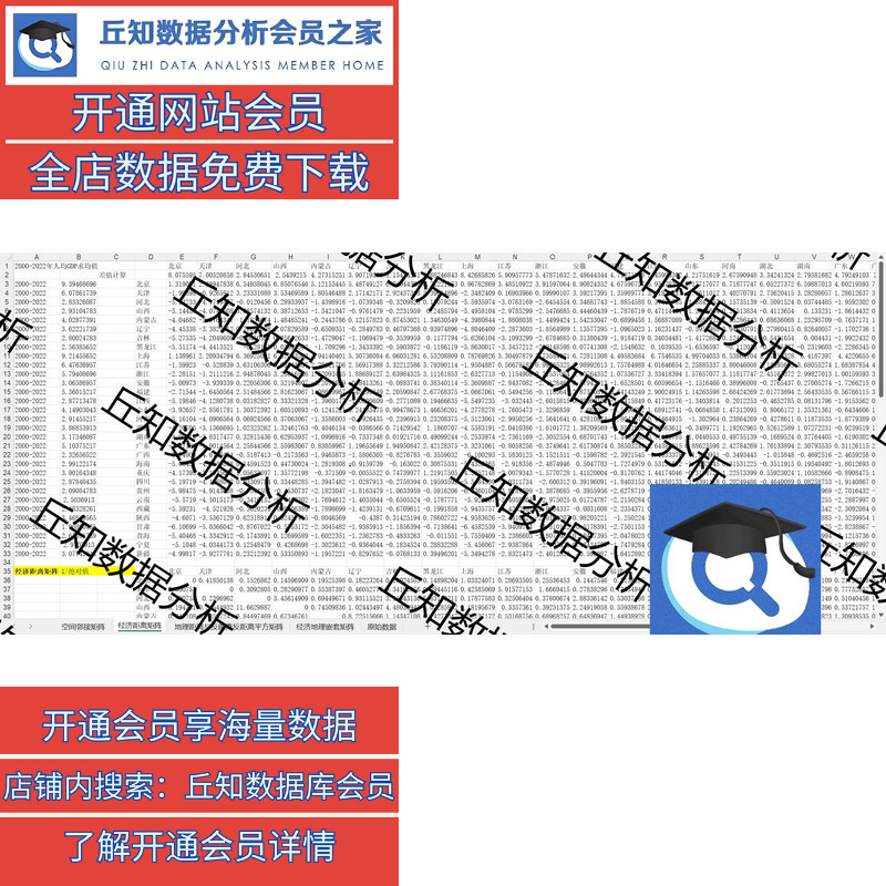 省级空间权重矩阵Excel/2000-2022邻接经济地理嵌套反距离/平方等 - 图0