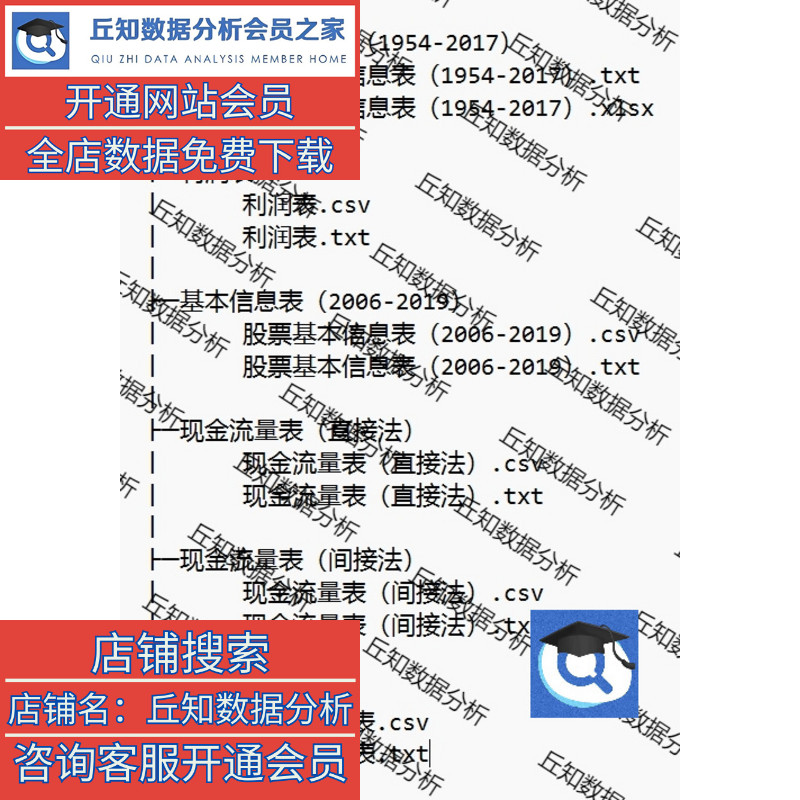 新三板企业财务数据整理2005-2022基本信息利润现金流量资产负债 - 图0