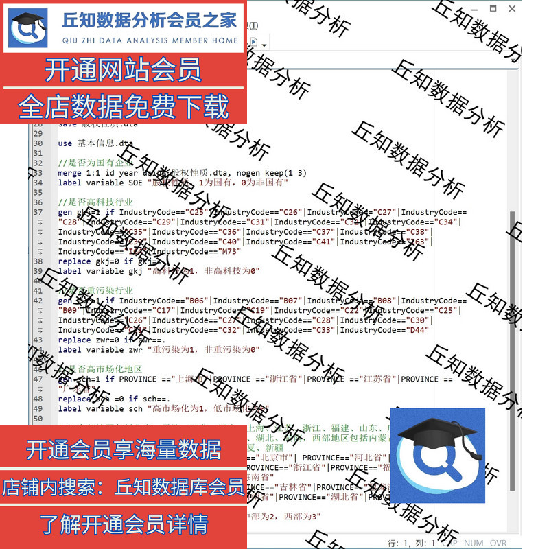 上市公司异质性分析变量集（2000-2021），可用于异质性分析。-图0