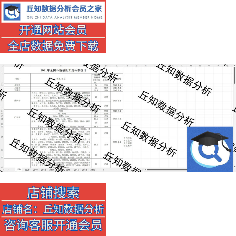 省市县最低工资标准面板数据整理2022-2001年Excel面板四个表见图 - 图1