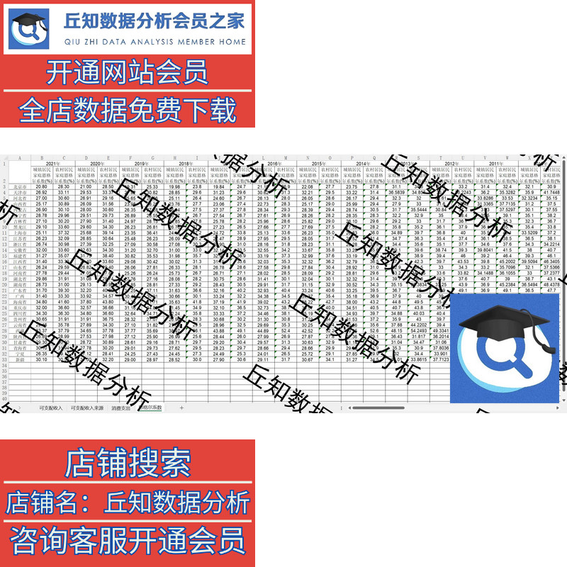 恩格尔系数长面板整理2021-1998含可支配收入、支出类别明细整理 - 图1