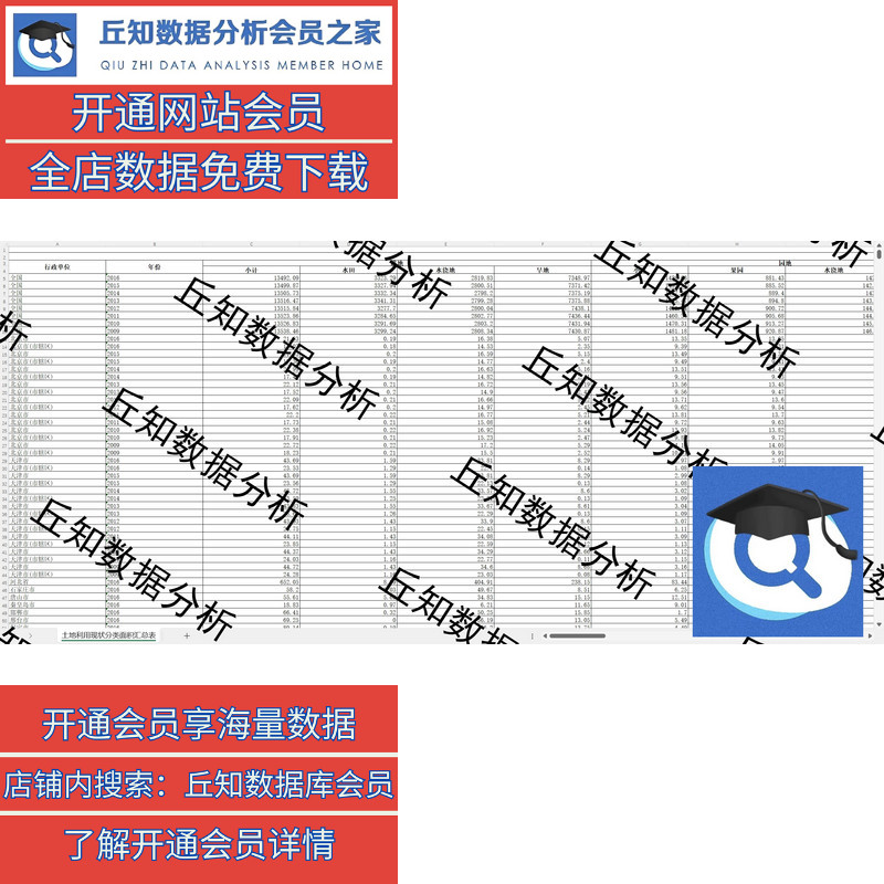 土地利用类型数据打包整理2022-2019省市区2016-2009省市数据代下 - 图1