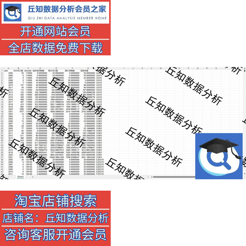 城投债地级市面板数据整理2021-1999 发行额累计发行额余额到期额 - 图1