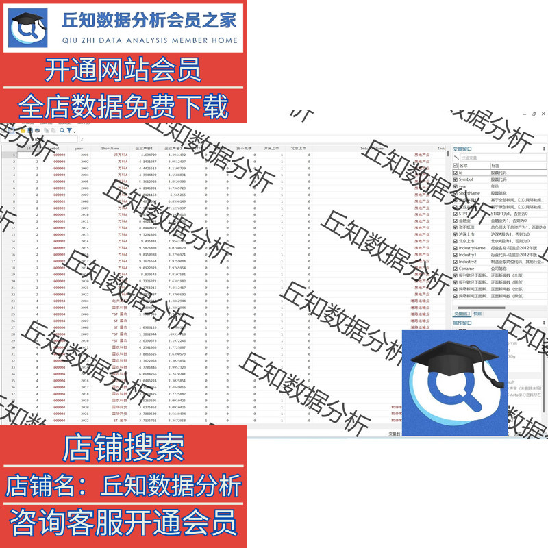 企业声誉媒体关注法2022-2000Stata以正面报道数量加一取对数度量 - 图1