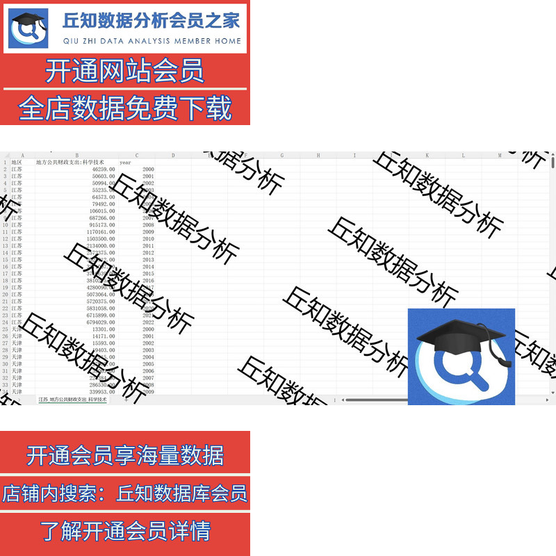 科技创新水平指数数据2022-2000年数据整理，含参考指数为取对数 - 图1