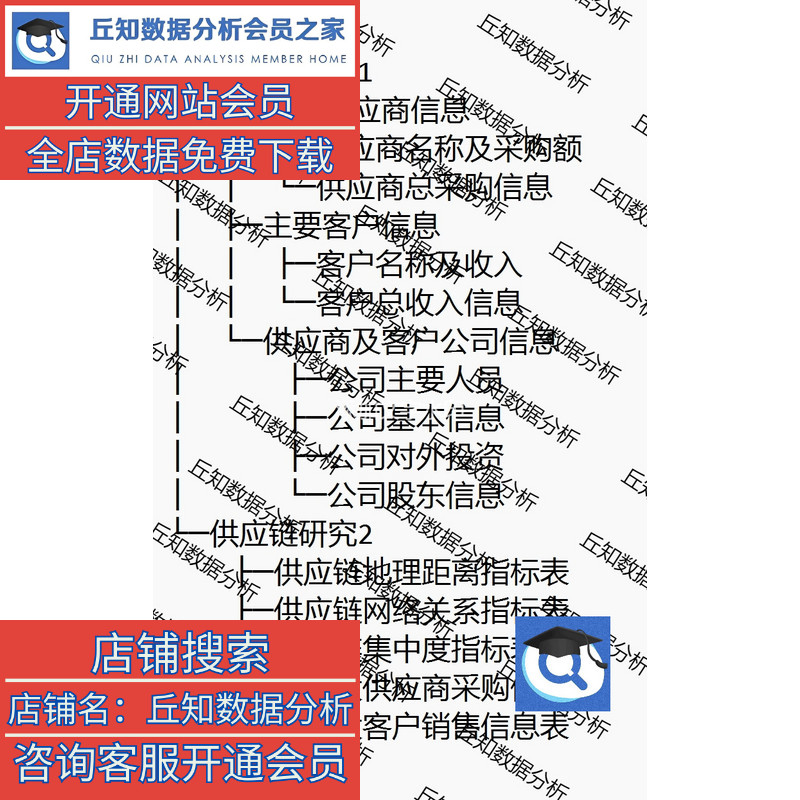 上市公司供应链研究数据大全（2001-2022年），Excel面板数据合集-图0