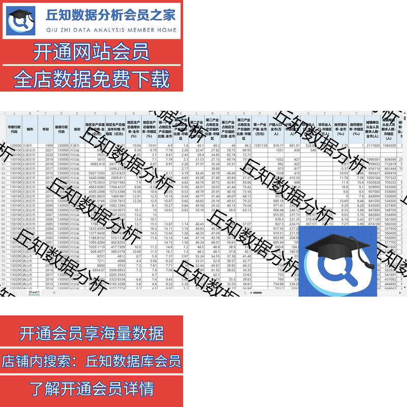 地级市常用控制变量面板数据整理1991-2022年数据 excel面板数据 - 图0