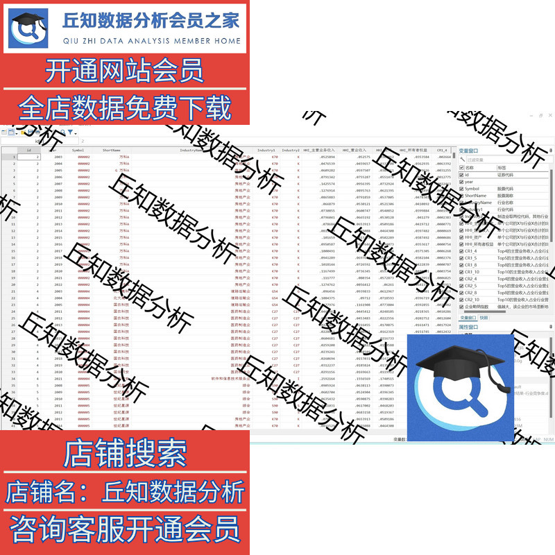 市场竞争程度数据大全2003-2022赫芬达尔、勒纳指数、行业集中度 - 图1