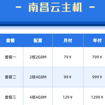 江西南昌电信云服务器租用 VPS 独立IP游戏电视学习培训远程连接 - 图0