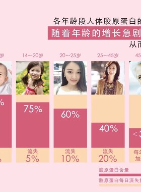 日本进口胶原蛋白线球蚕丝绒球精华原液不老仙妻淡纹嫩肤补水面膜