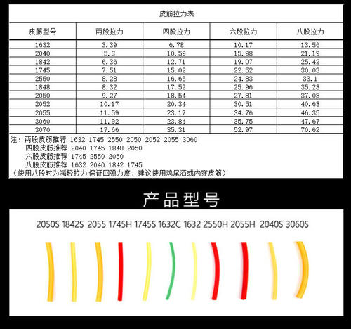 50米无有架传统弹弓高弹力皮筋组防冻圆皮筋加厚耐用宽乳胶管1745 - 图2