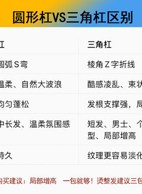 三角形烫发杠子理发店工具