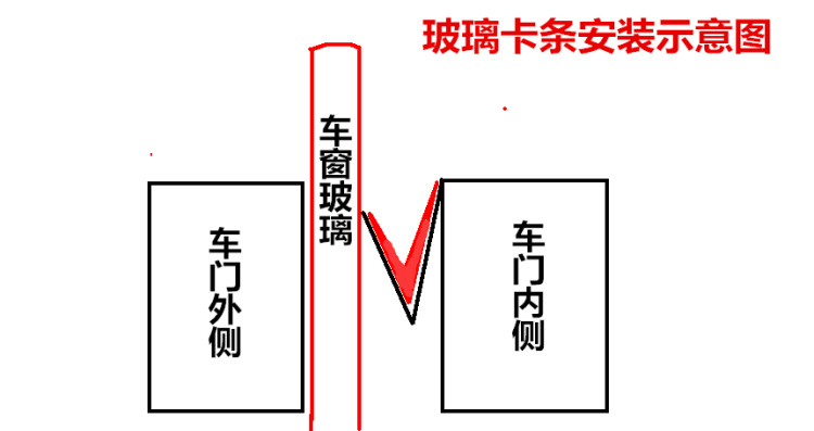 汽车门窗玻璃震动异响消除静音用品/车窗玻璃通用卡条密封条共振