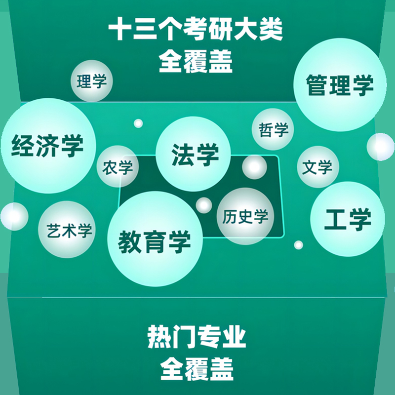 新东方考研择校规划1对1复试调剂数据库信息定制指导规划网课-图2