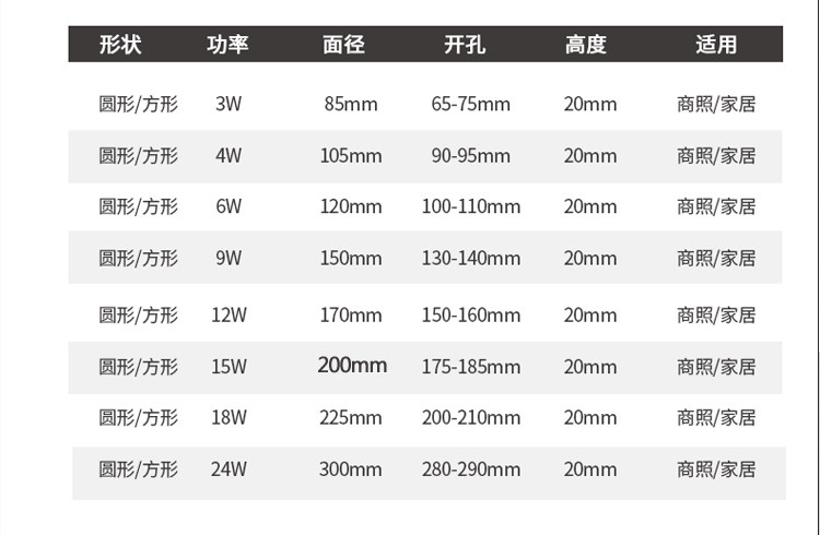 暗装面板灯LED嵌入式20X20卡扣厨卫灯厨房吸顶灯卫生间平板吊顶灯,淘宝优惠券,粉丝福利购,淘宝优惠卷