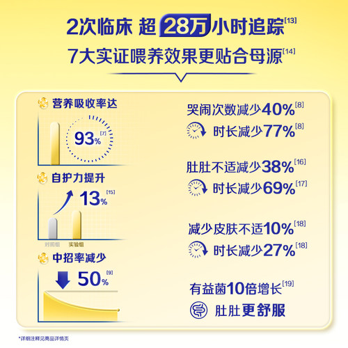 升级A2奶源】飞鹤奶粉3段星飞帆三段1岁婴儿奶粉700g育儿补贴正品 - 图3