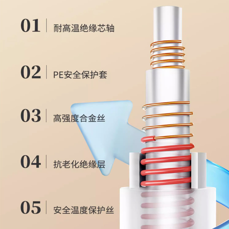 荣事达水暖电热毯家用安全电褥子双人双温双控水循环恒温2023新款-图1