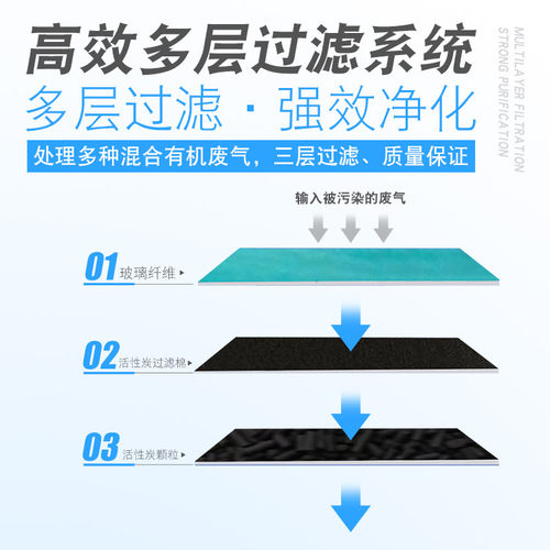 活性炭吸附箱环保箱工业喷漆烤漆房过滤器不锈钢废气除味净化设备 - 图0